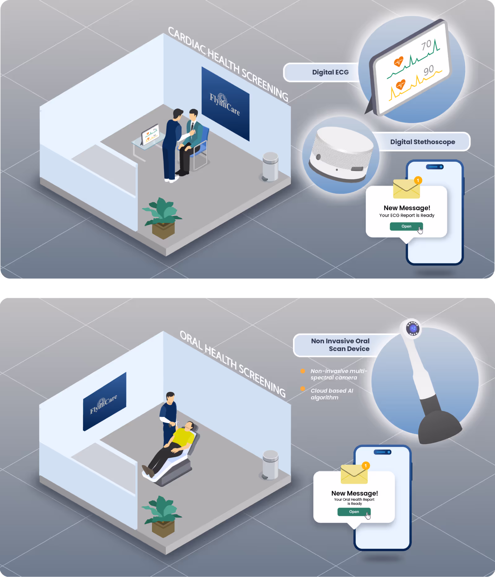 Isometric scene from the explainer