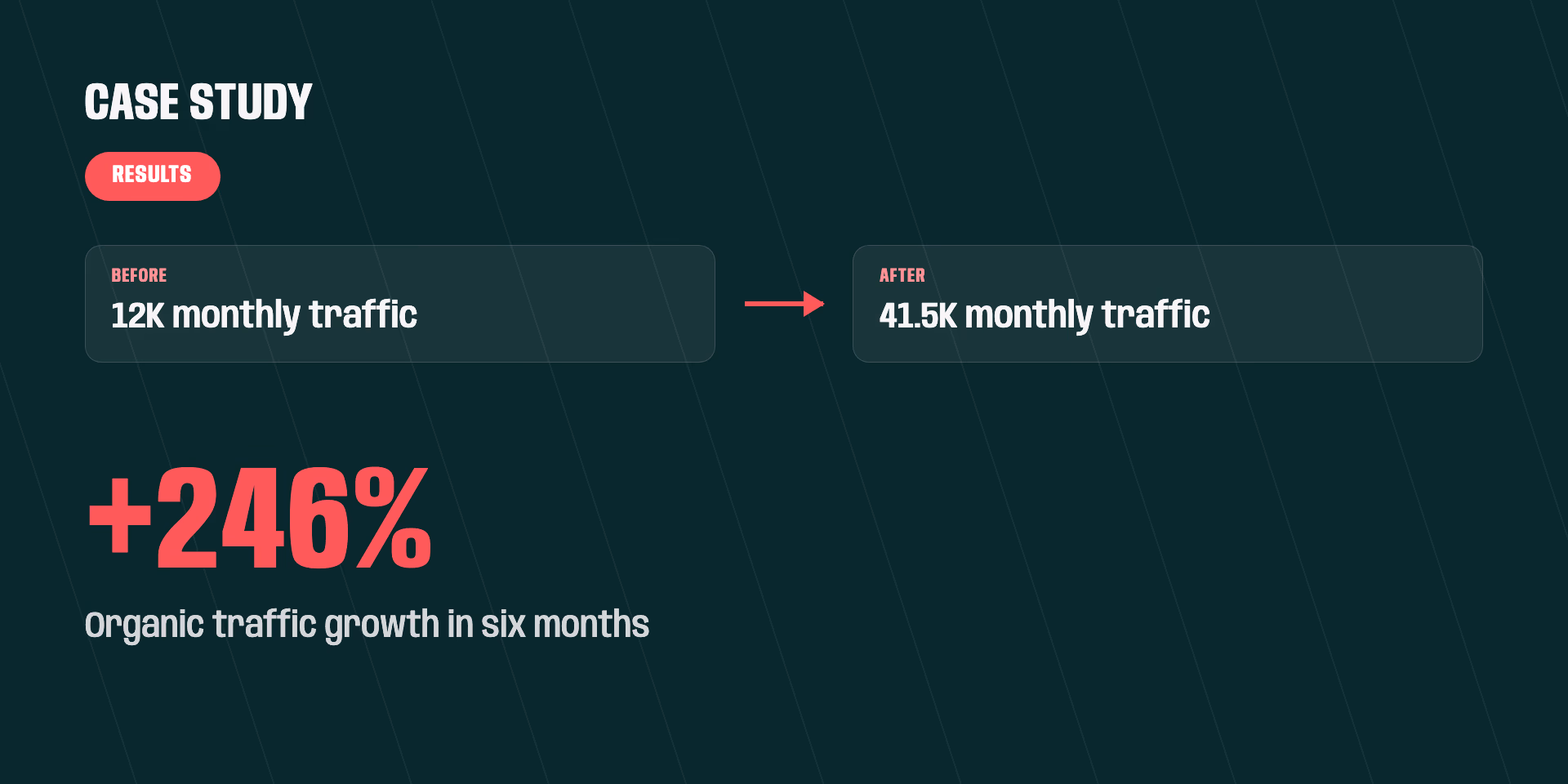 Shares in Value case study cover: Sales 2.7× in six months.