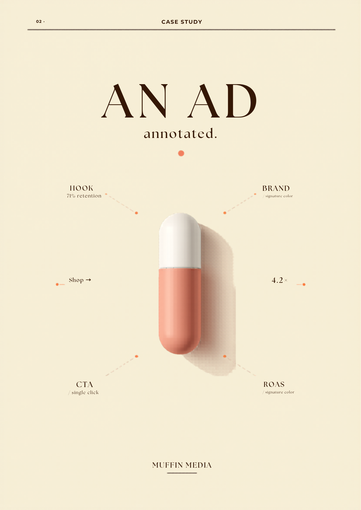 An ad, annotated: hook, brand, CTA, ROAS